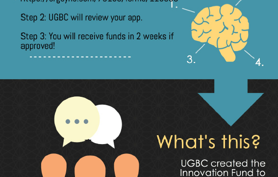 UGBC's Innovation Fund and the Taking Green Initiatives Fund provide students and organizations with seed money that sponsors ideas, initiatives, events, and programs. 