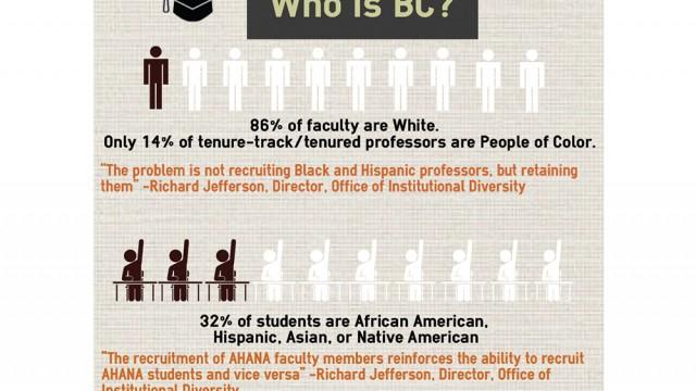 A Visual Investigation Of Racial Disparity At BC