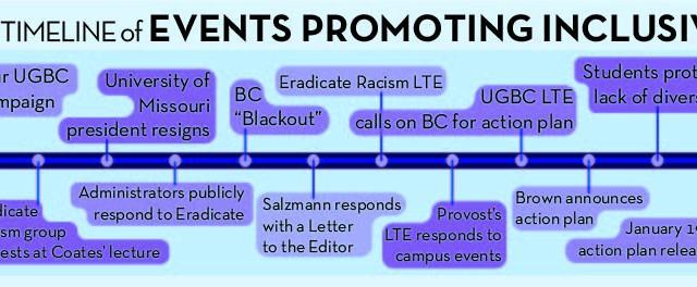At Trustees Meeting, UGBC Execs Share Student Narratives Of Racism