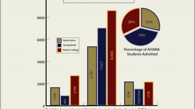In Spite of Rise in Admission Rate, 2016 Early Action Acceptances Maintained Rigorous Test Scores