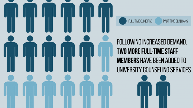 UCS Staff Increase Important, Increased Funding Necessary
