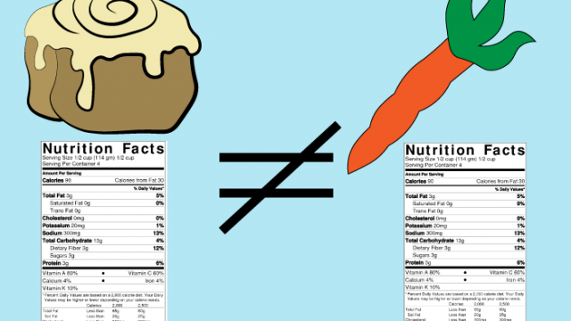 No Two Calories the Same