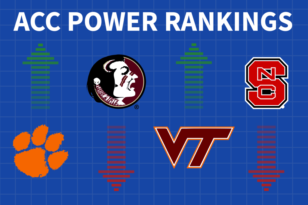 ACC Power Rankings