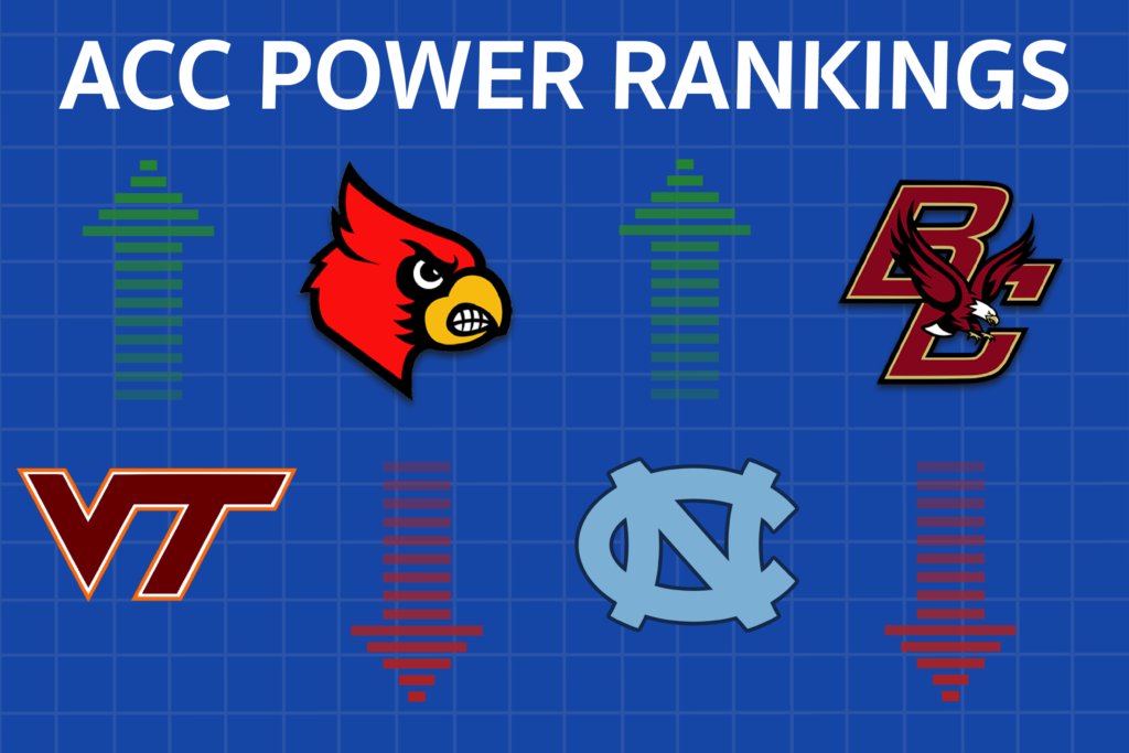ACC Power Rankings