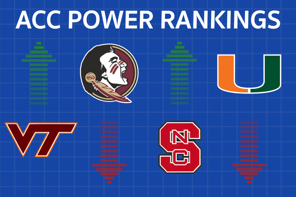 ACC Power Rankings