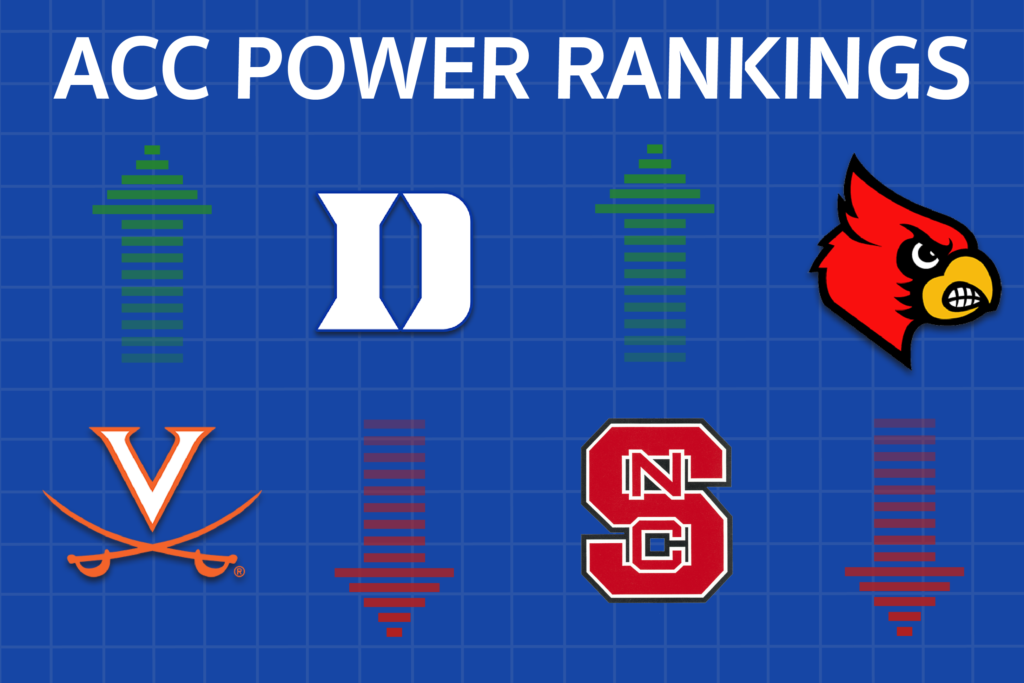 Virginia Soars in Week Six ACC Power Rankings