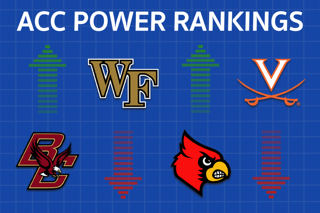 ACC Power Rankings