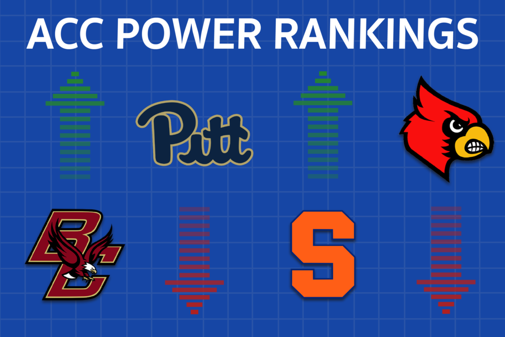ACC Power Rankings