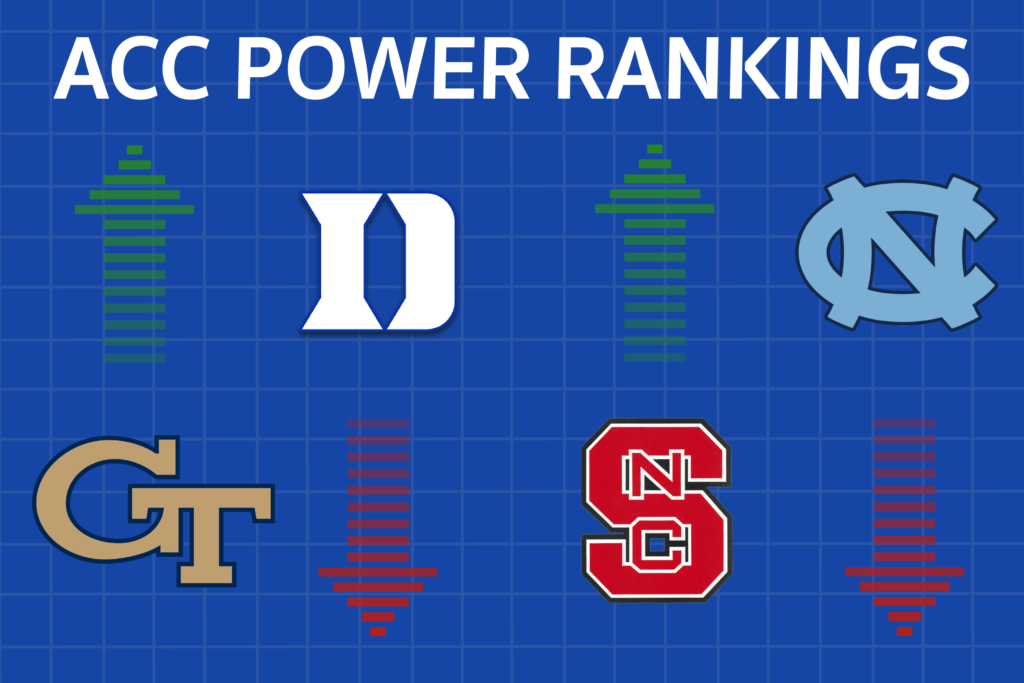 ACC Power Rankings