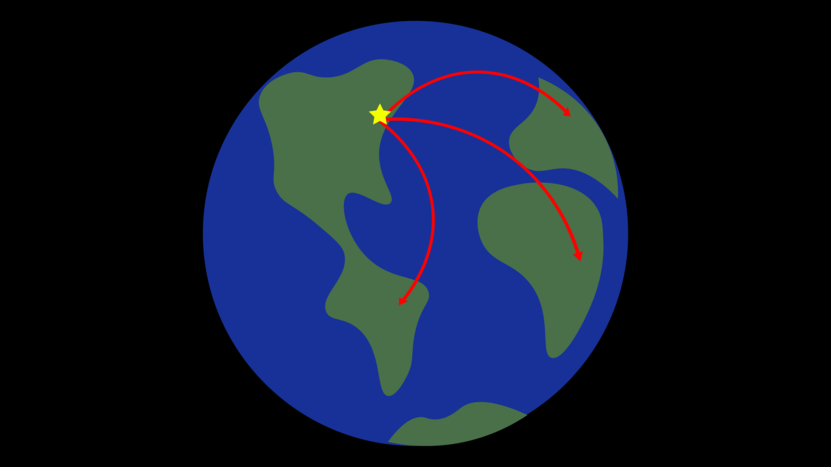 Recognizing the Opportunity of Abroad