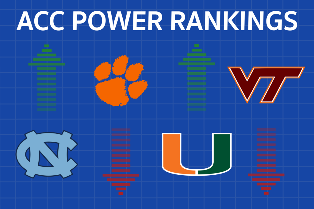 ACC Power Rankings