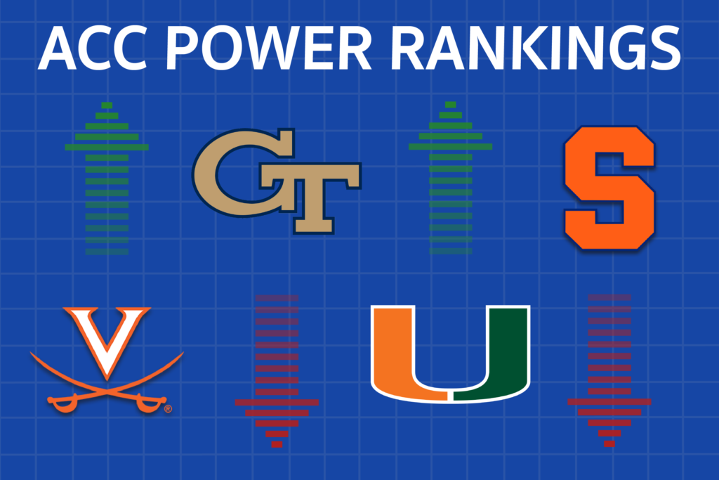 ACC Power Rankings