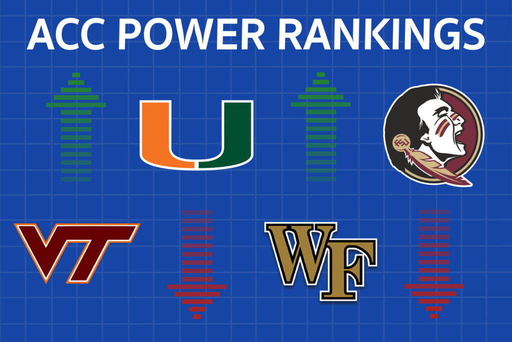 ACC Power Rankings