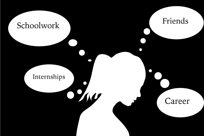 Awareness and the College Experience