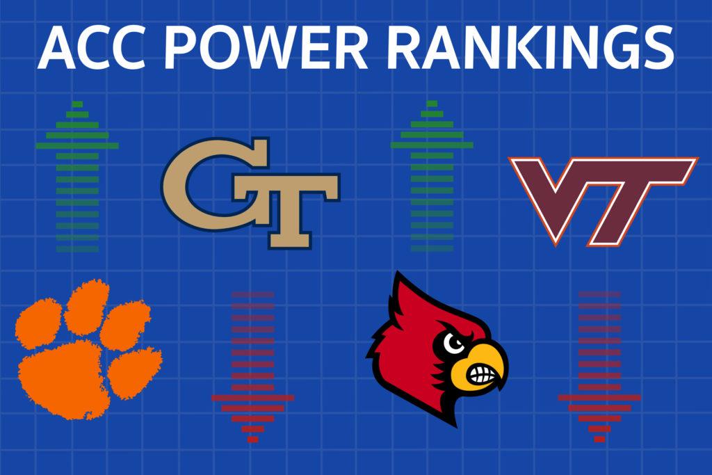 ACC Power Rankings