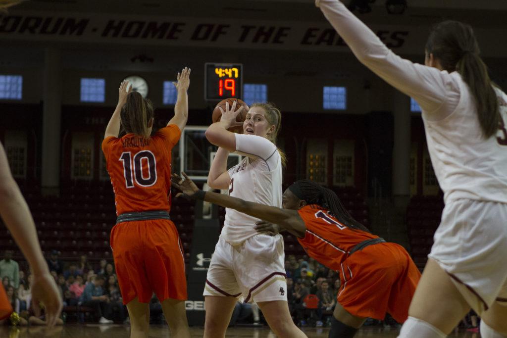 Boston College women's basketball