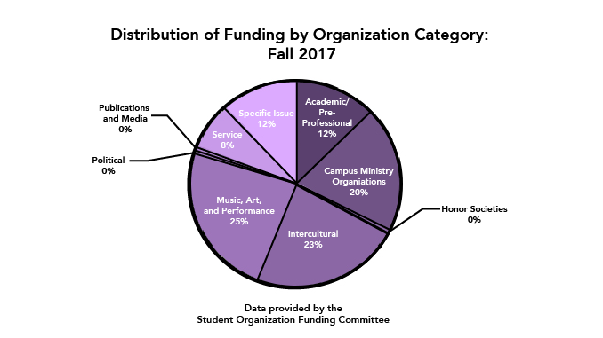 After Not Fulfilling Excel Curriculum, Several Culture Clubs Have Less Funding