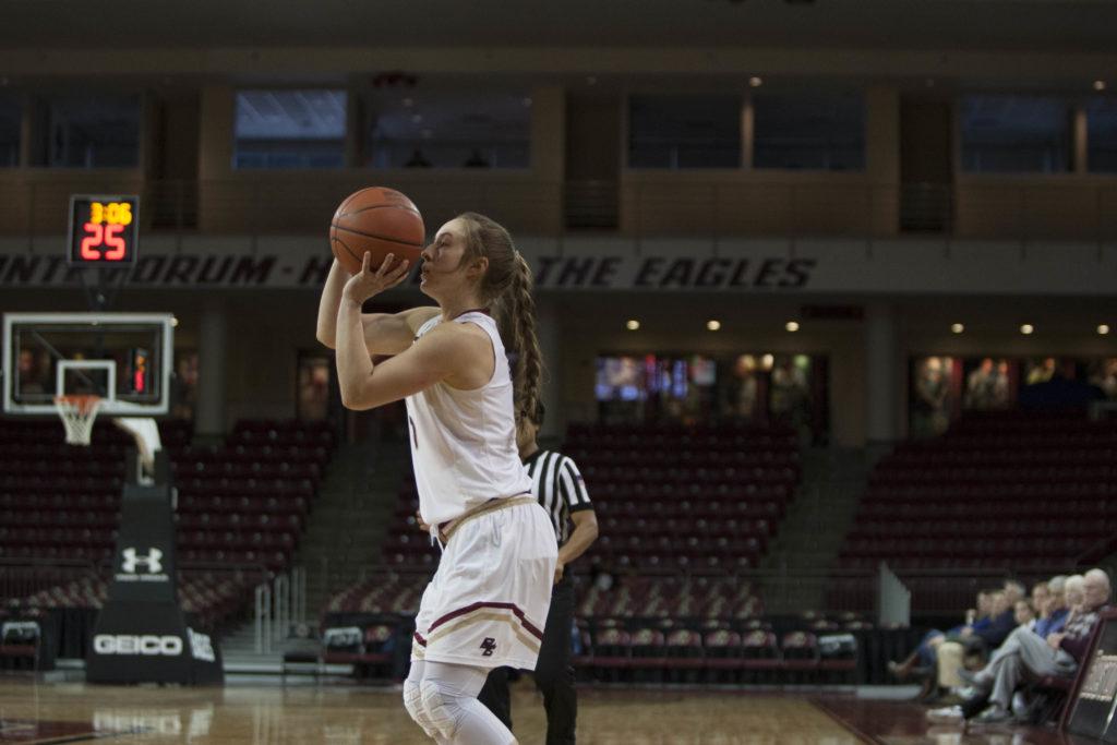 boston college women's basketball