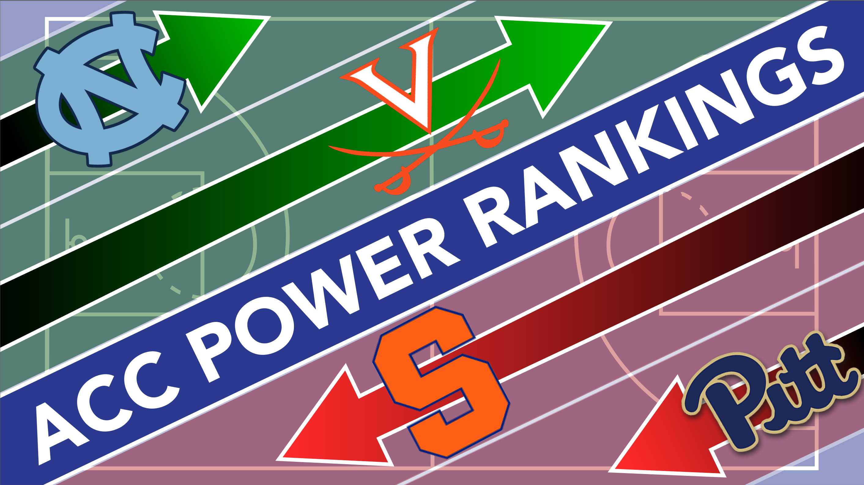 Virginia Emerges as Early Frontrunner in ACC Power Rankings