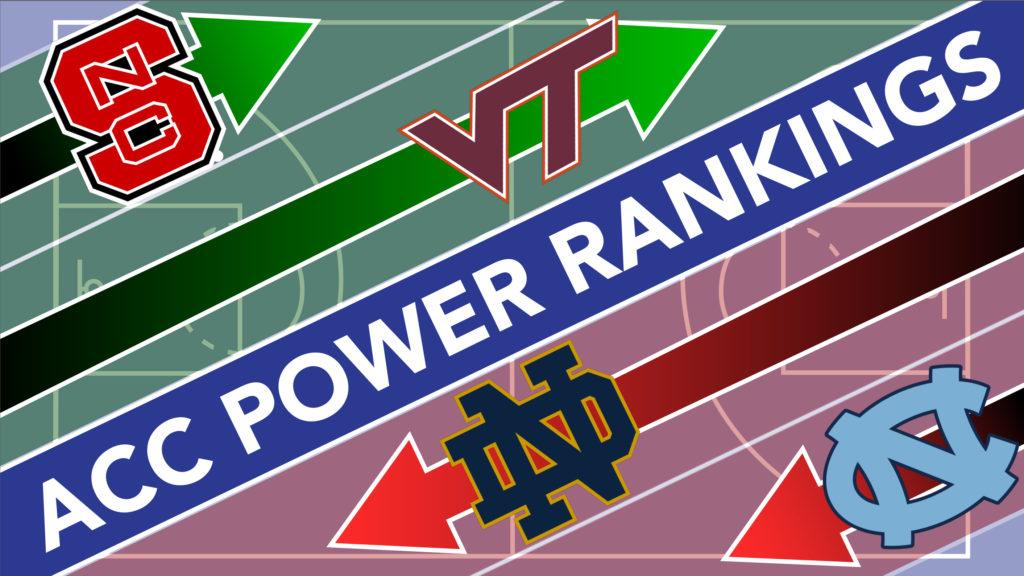 Standings Begin to Solidify in Latest ACC Power Rankings