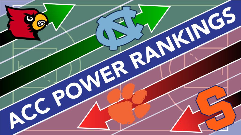 ACC Power Rankings