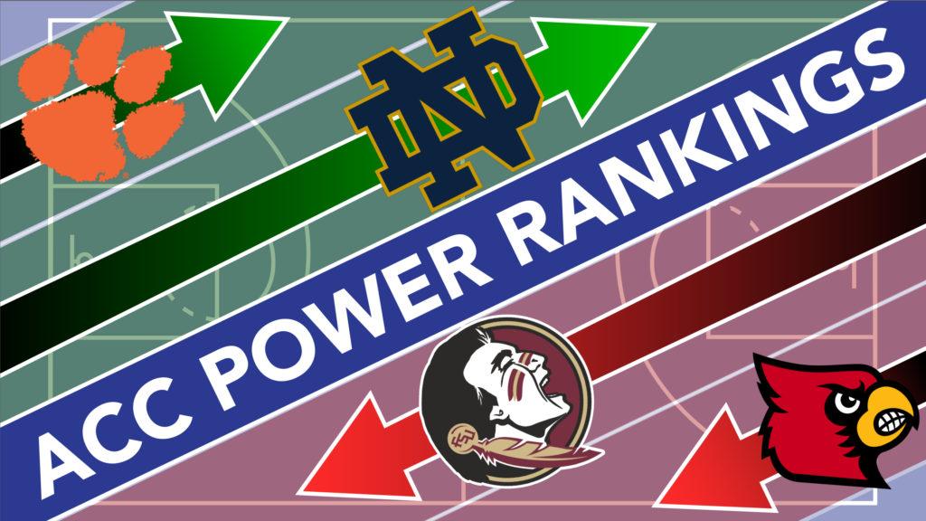 ACC Power Rankings
