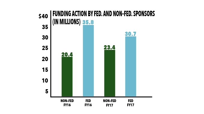 Concerns Persist Over Federal Research Cuts