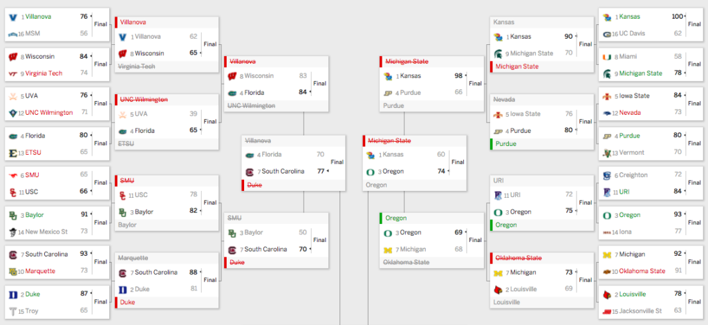 busted brackets