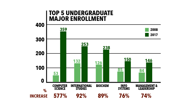 For Individual Departments, Faculty Turnover is 'Double-Edged'