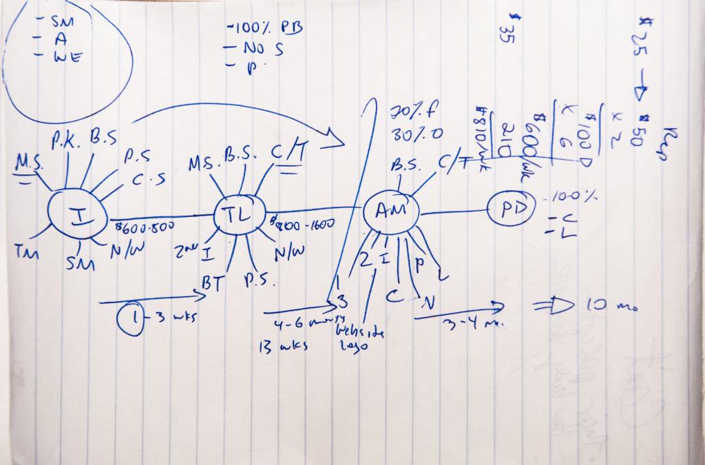 Subway to Hell: Field Reports from the Internship Hunt