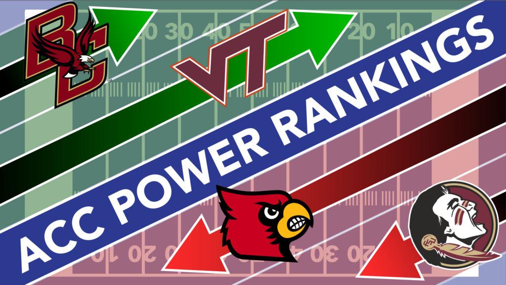 ACC Power Rankings