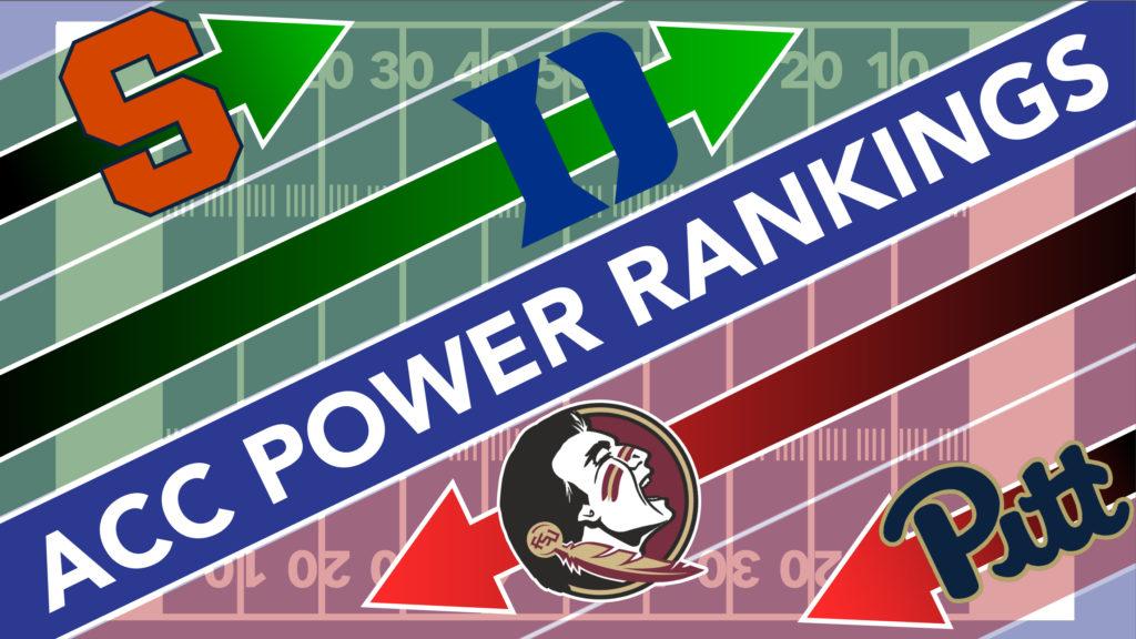 ACC Power Rankings