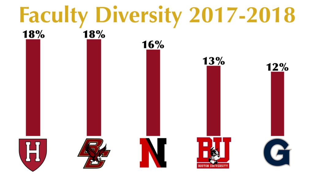 BC Continues to Emphasize Diversifying Faculty