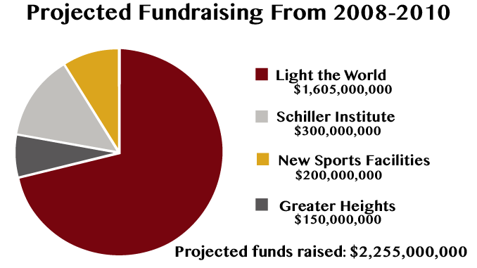 Greater Heights Sets BC Athletics Apart From Competitors