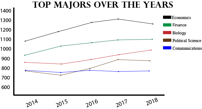Computer Science Pauses Entry for New Majors