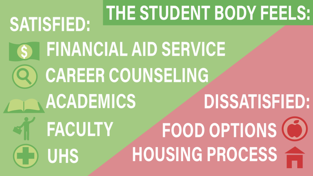 University Releases Executive Summary of Student Experience Survey Results