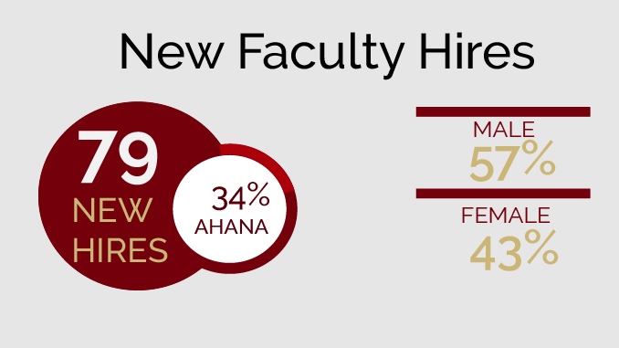 Increasing Diversity Remains Focus of Office of the Provost
