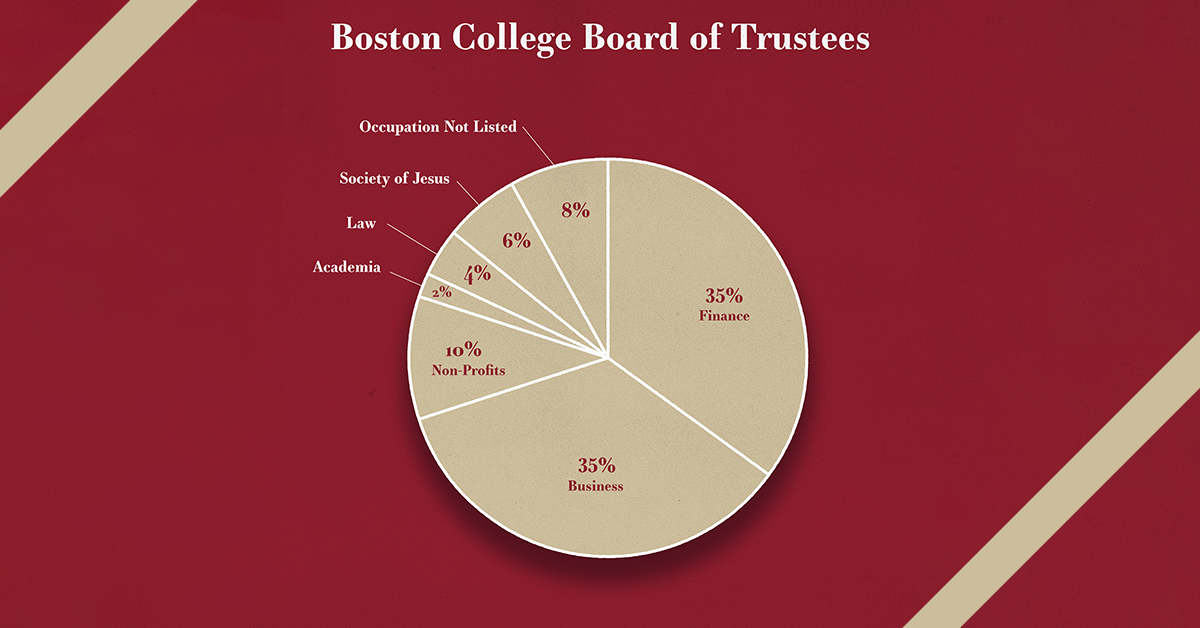 BC Names Eight New Members to the Board of Trustees