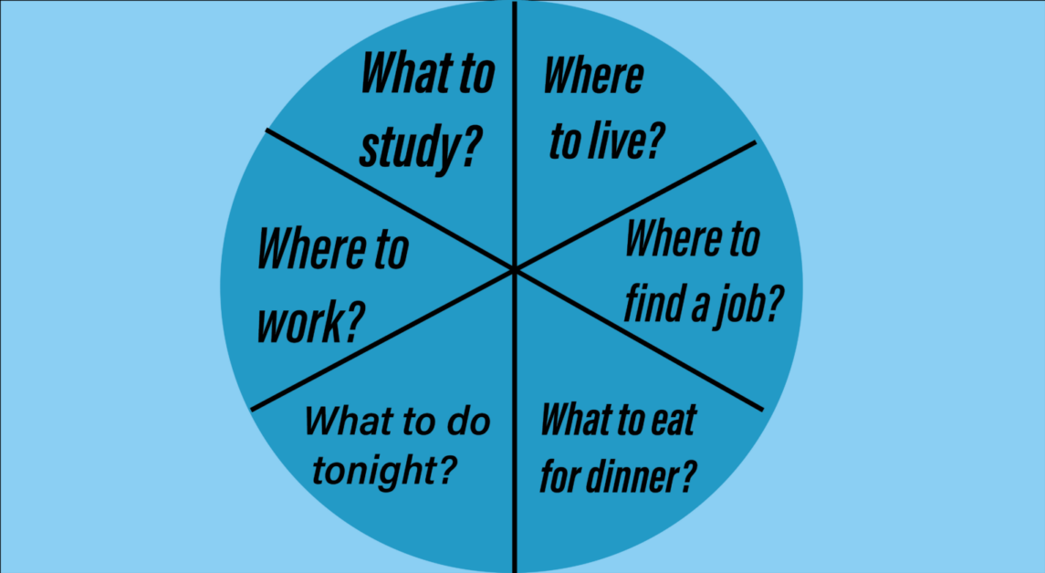 Choices, Choices, Choices, and More Choices