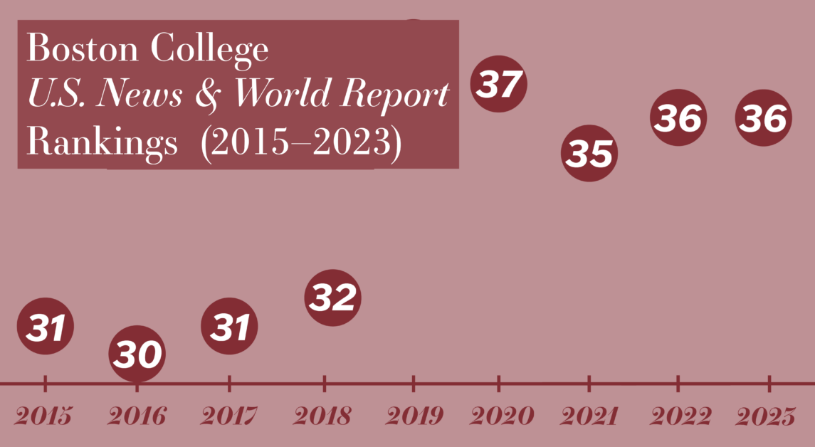 (Featured Graphic by Liv Charbonneau / Heights Editor)