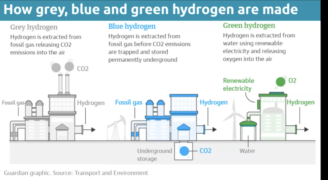 The panelists said that hydrogen has the potential to be a clean energy source, but further research is necessary to ensure the health of the environment. (Ella Song / Heights Editor)